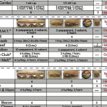 Ikea Restaurangen Meny