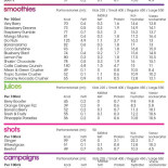 Naked Juicebar Arlanda Skycity Meny