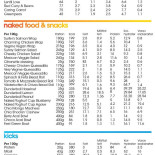 Naked Juicebar Arlanda Skycity Meny