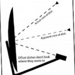 Digital Multimedia Nordic Ab Logotyp