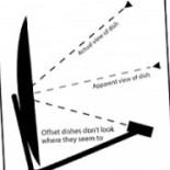 Digital Multimedia Nordic Ab Logotyp