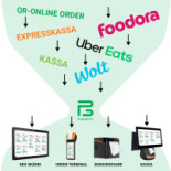 Daisys Elektra Logotyp