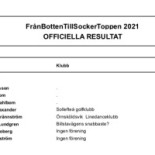 Kaffestugan Grännaberget Meny