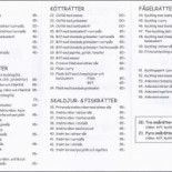 Restaurang Xuan Meny