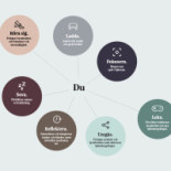 Gaelloefsta Hotell Meny