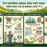 Lê Anh Food Meny