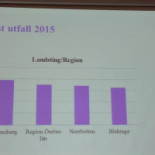 Hotell Högland Meny