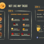 Tacos House Skåne Meny