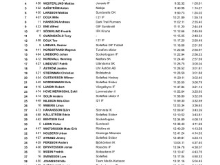 Kaffestugan Grännaberget