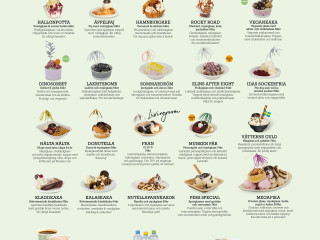 Moster Elins Glasscafé